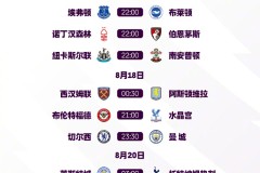 欧冠黑马争霸：阿森纳与利物浦夺冠潜力解析